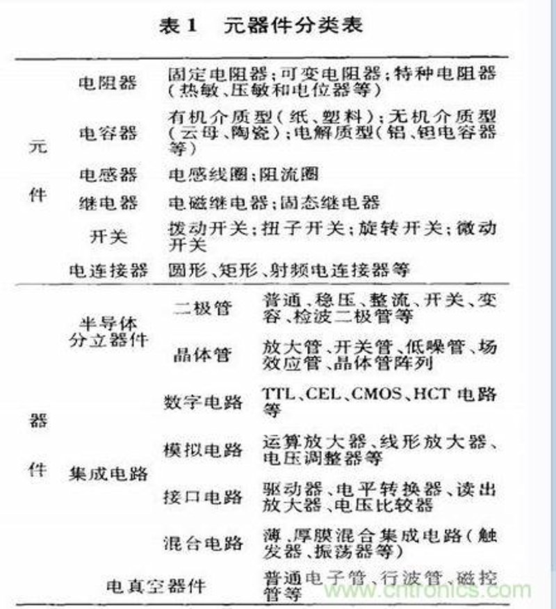 电子元件厂家：科技之源，创新之魂