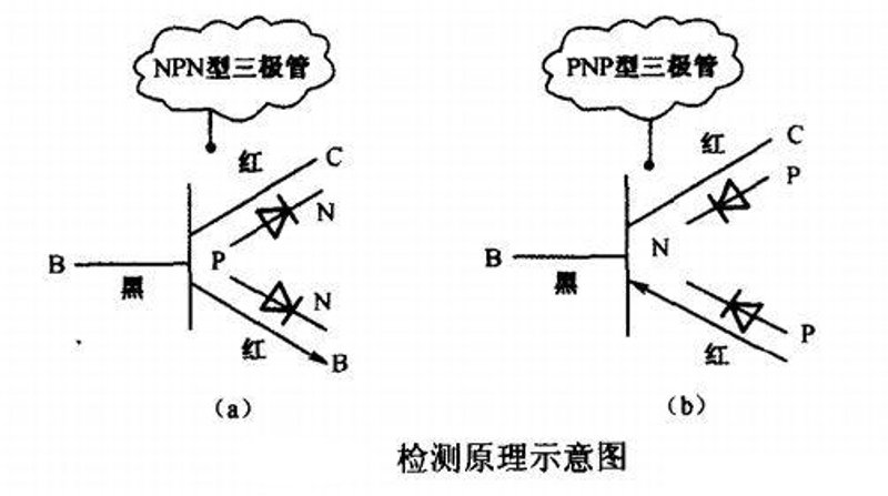 电子元器件批发行业动态浅析