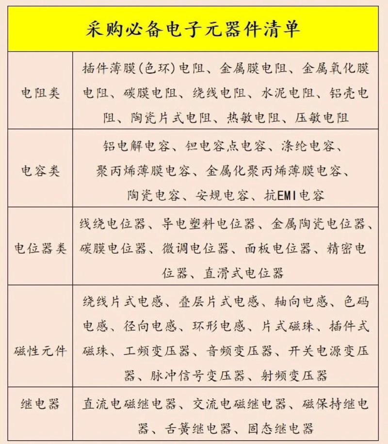 电容电阻：电路的核心元素