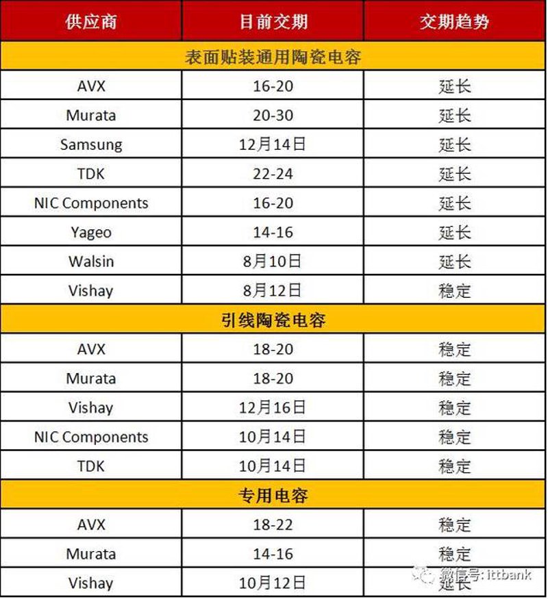 深圳电子元件行业：快速发展的印迹
